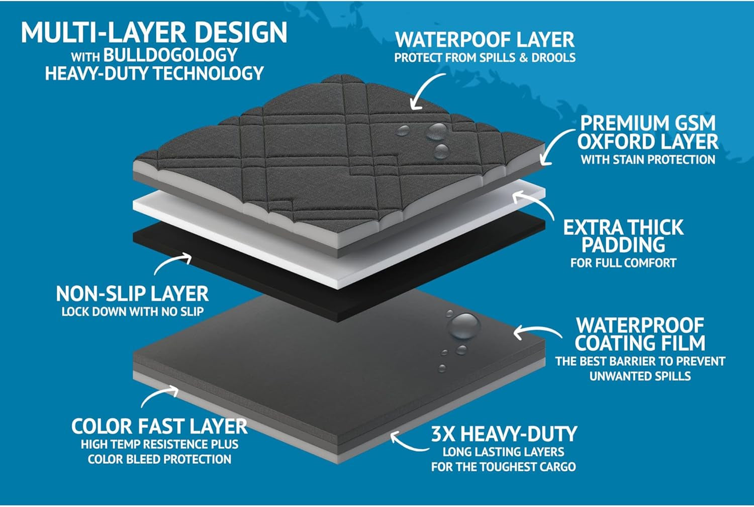 Front Car Seat Covers for Dogs - Heavy Duty Seat Cover for Cars, Trucks, Vans, and Suvs - 100% Waterproof Front Seat Cover - Passenger Car Seat Cover for Front Seat (Black)