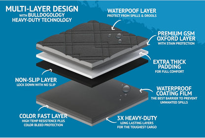 Front Car Seat Covers for Dogs - Heavy Duty Seat Cover for Cars, Trucks, Vans, and Suvs - 100% Waterproof Front Seat Cover - Passenger Car Seat Cover for Front Seat (Black)